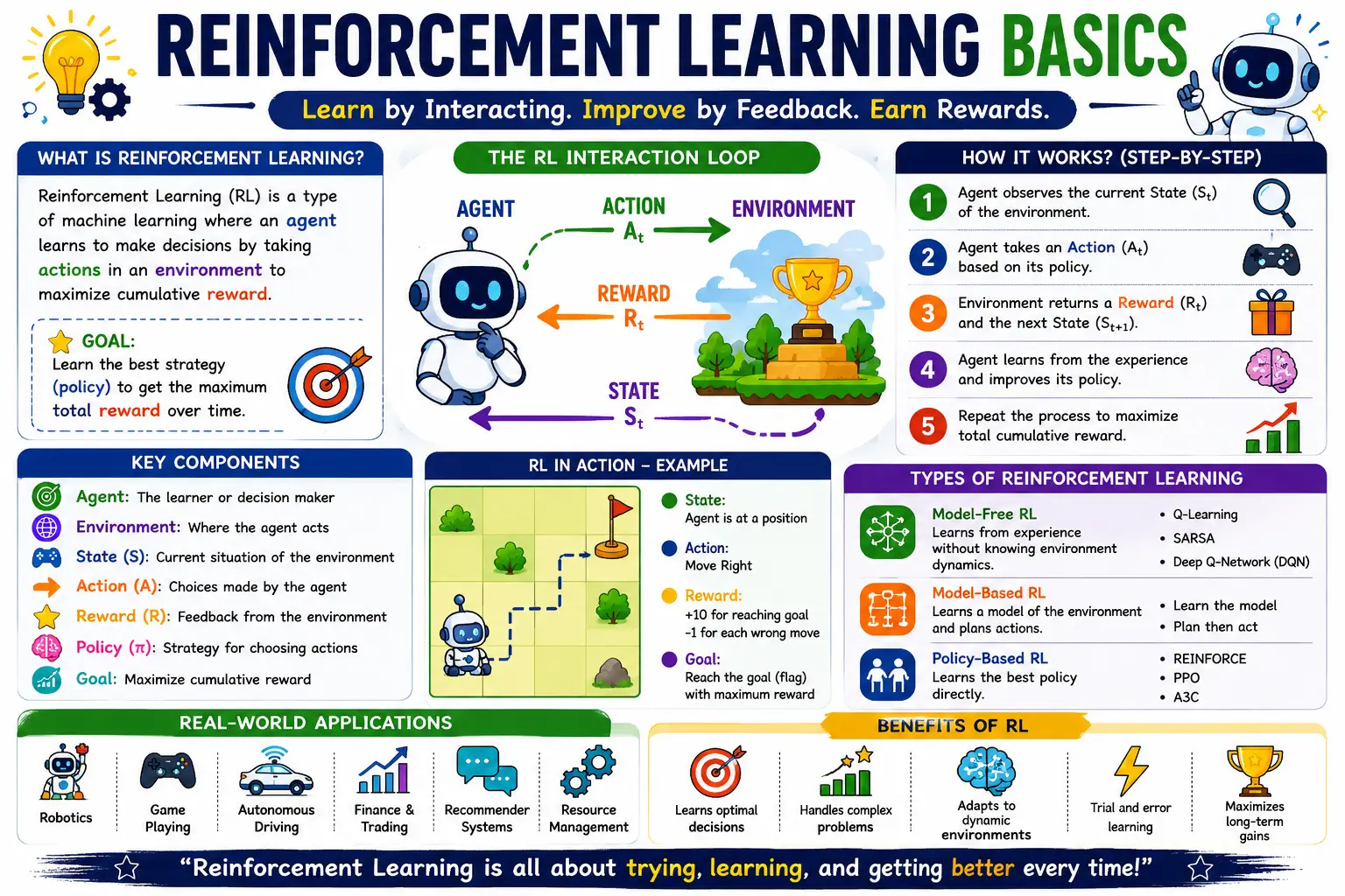 Professional Reinforcement Learning Basics course image with AI and reward-based learning visuals