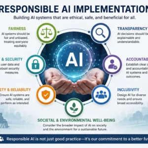 Professional Responsible AI Implementation course image with ethics and AI visuals
