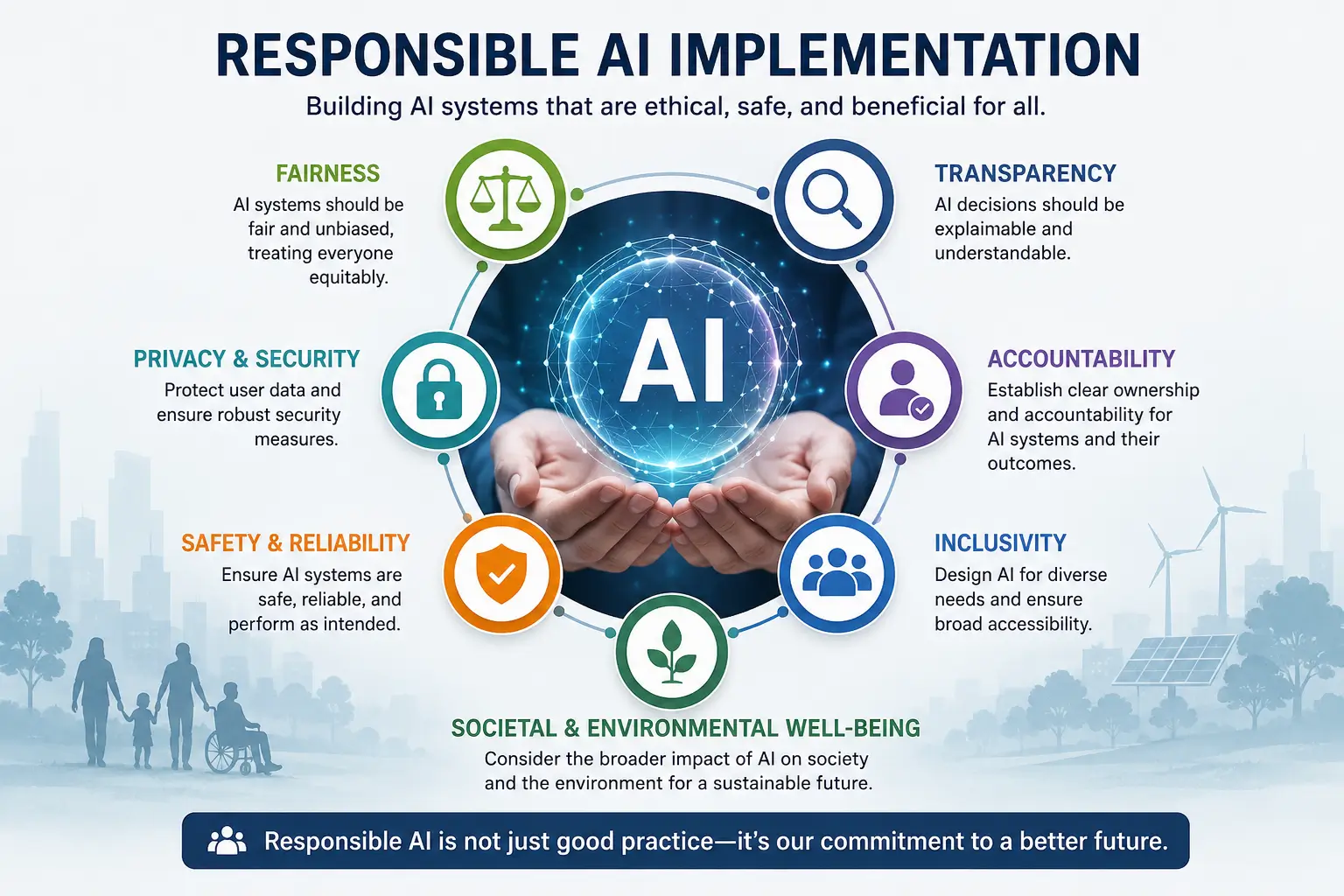 Professional Responsible AI Implementation course image with ethics and AI visuals