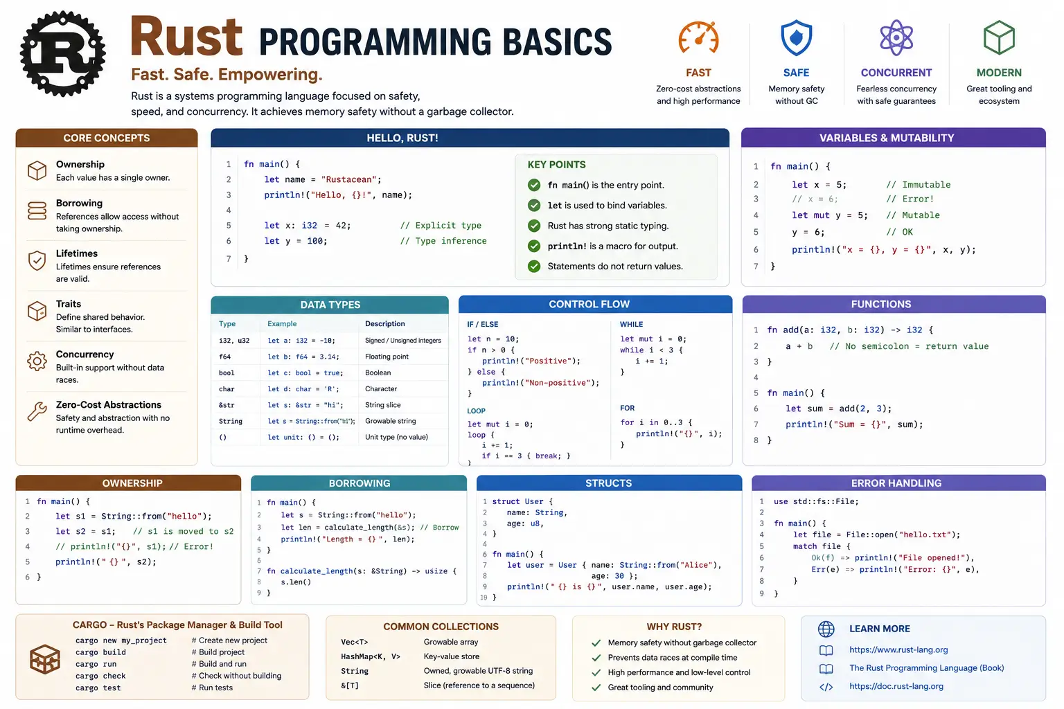 Modern educational banner for Rust Programming Basics course with coding visuals