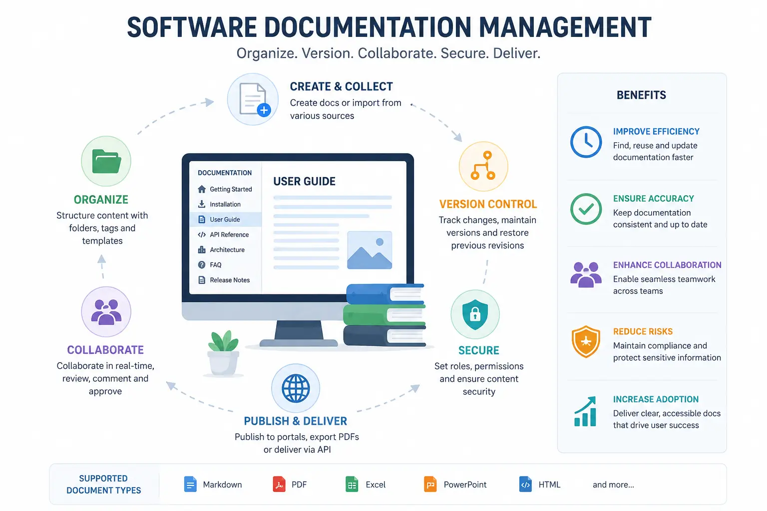 Modern educational banner for Software Documentation Management course with workplace visuals