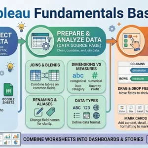 Professional Tableau Fundamentals Basics course image with data visualization and dashboard visuals
