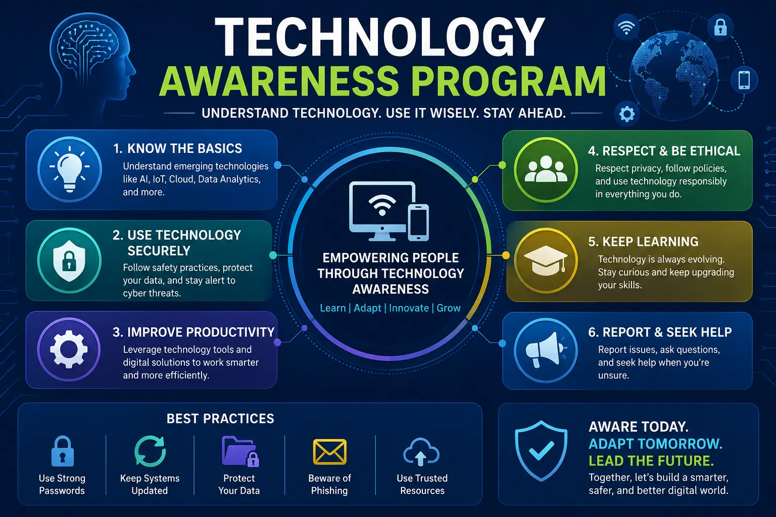Professional technology awareness program course design with digital visuals