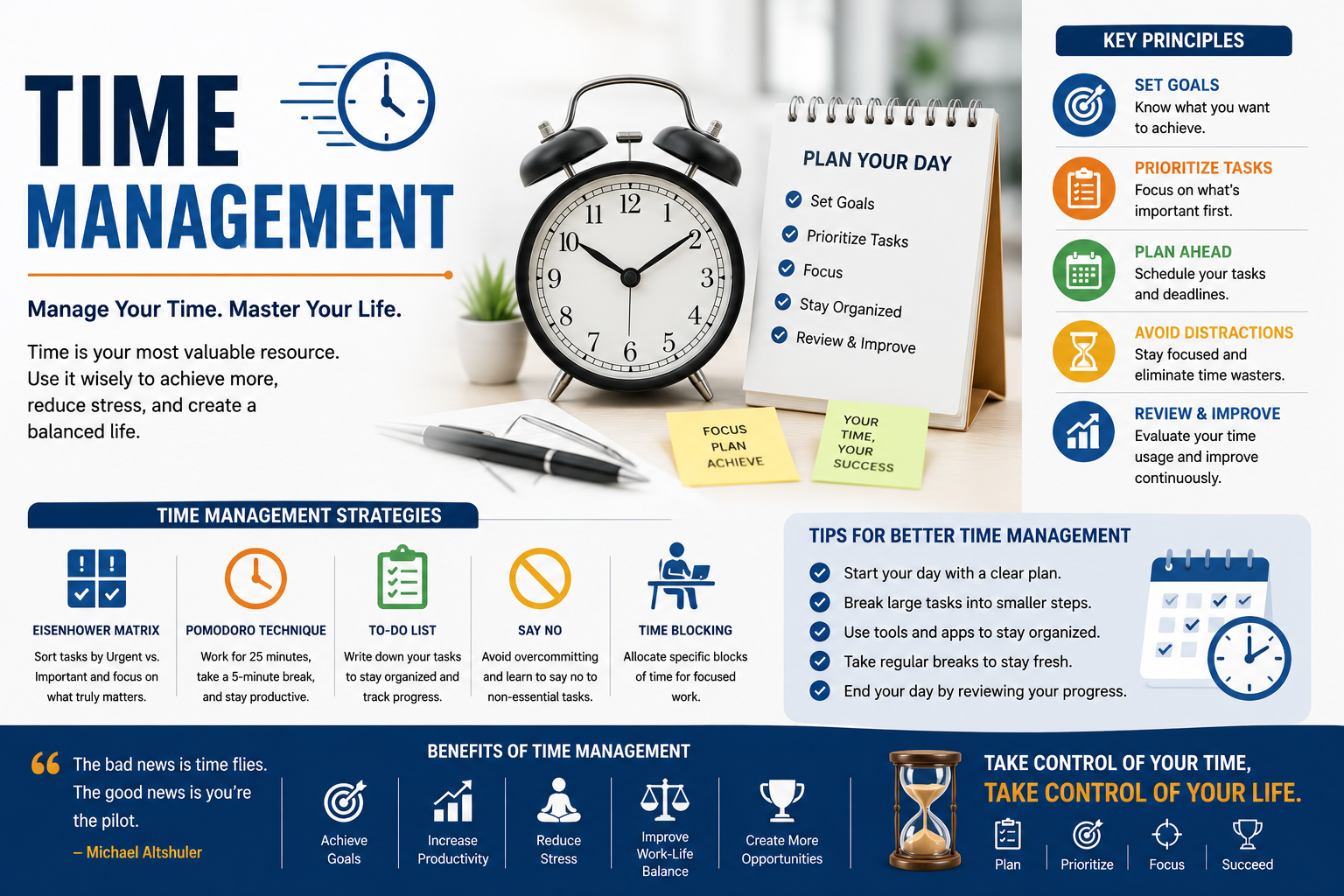 Time Management