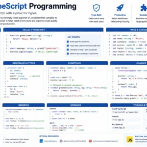 Modern educational banner for TypeScript Programming course with coding visuals