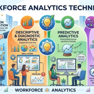 Workforce Analytics Techniques course banner showing professionals analyzing workforce data and performance dashboards.