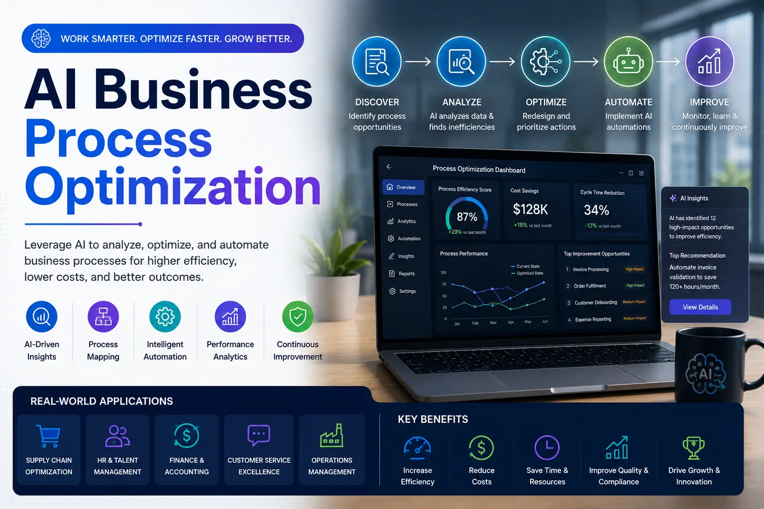 Modern educational image for AI Business Process Optimization course with automation and workflow optimization visuals