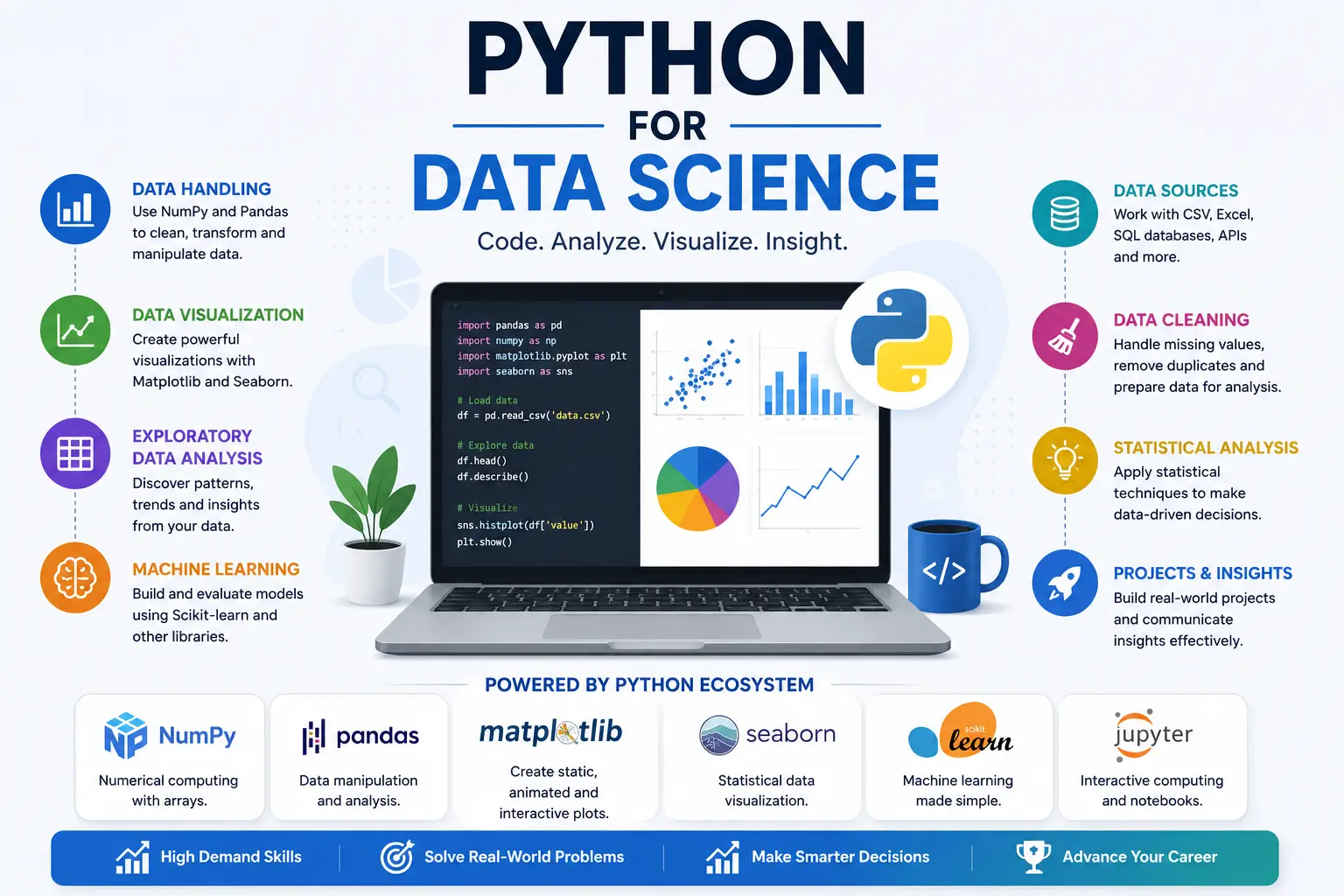 Python for Data Science Course with data analysis and visualization training