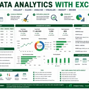 Data Analytics with Excel Course online certification training