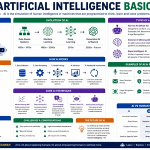 Artificial Intelligence Basics Course online certification training