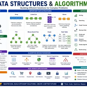 Data Structures and Algorithms Course for coding and interview preparation