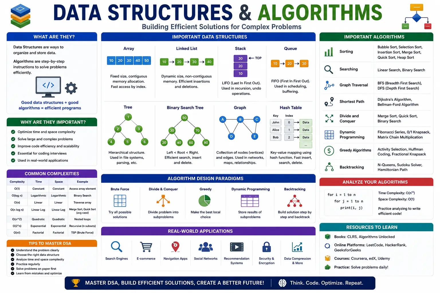 Data Structures and Algorithms Course for coding and interview preparation