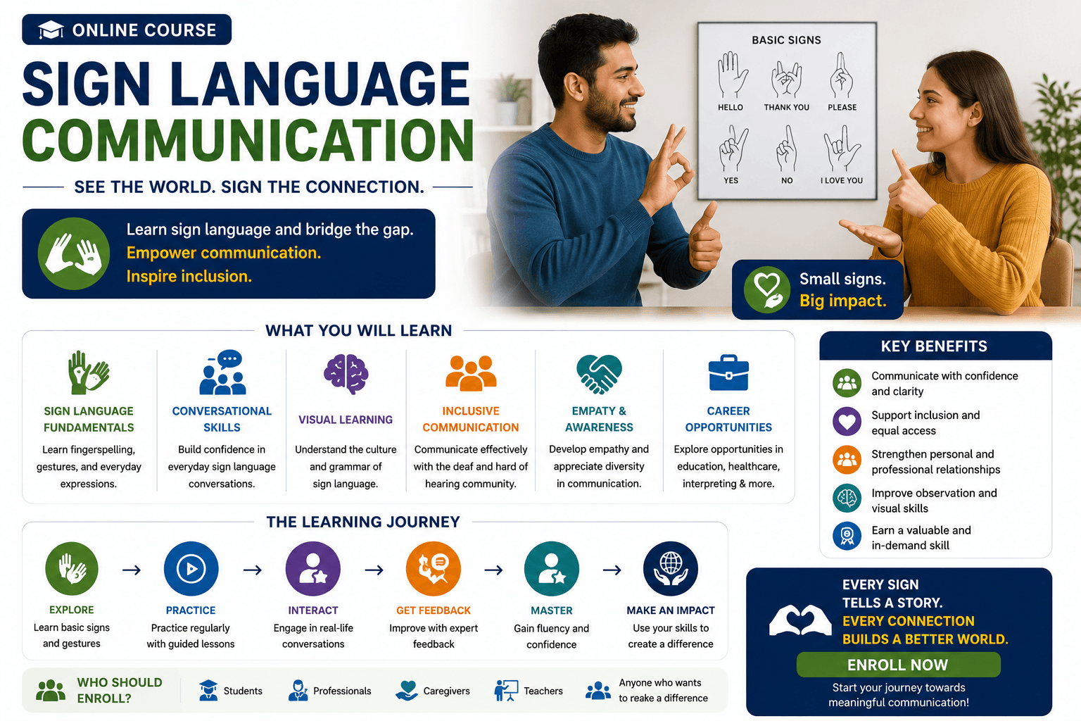 Sign Language Communication Course online certification training