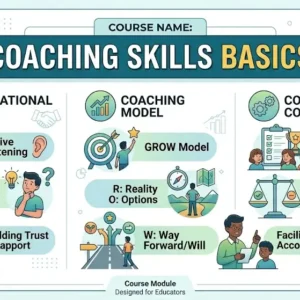 Professional HD course image for Coaching Skills Basics training program