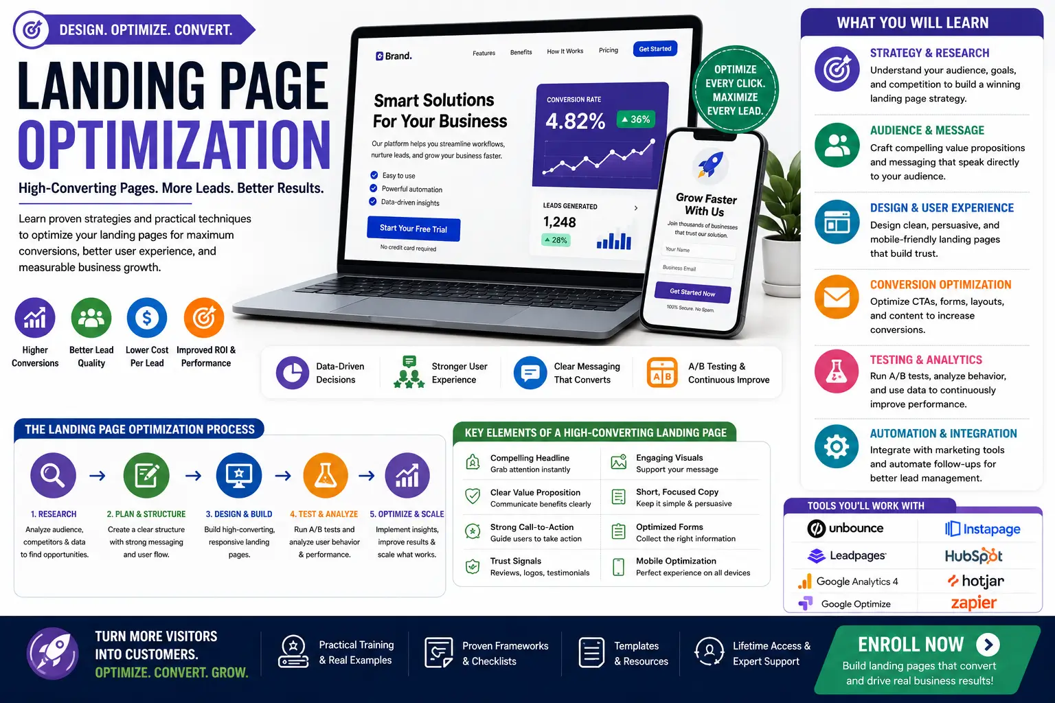 Landing Page Optimization course featuring conversion optimization, A/B testing, user experience design, and marketing analytics.