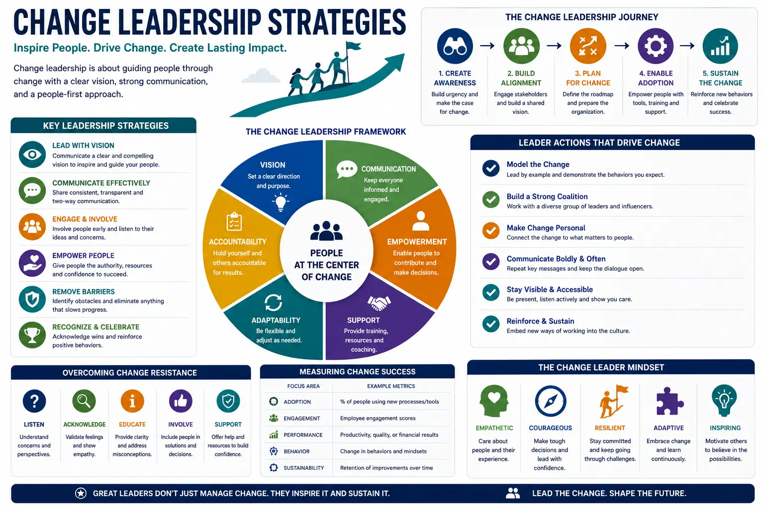 Professional course image for Change Leadership Strategies with modern design
