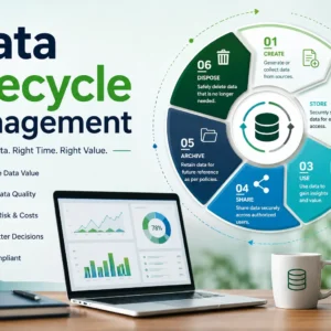 Educational banner for Data Lifecycle Management course with lifecycle and governance visuals