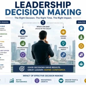 Professional course image for Leadership Decision Making with leadership and decision visuals