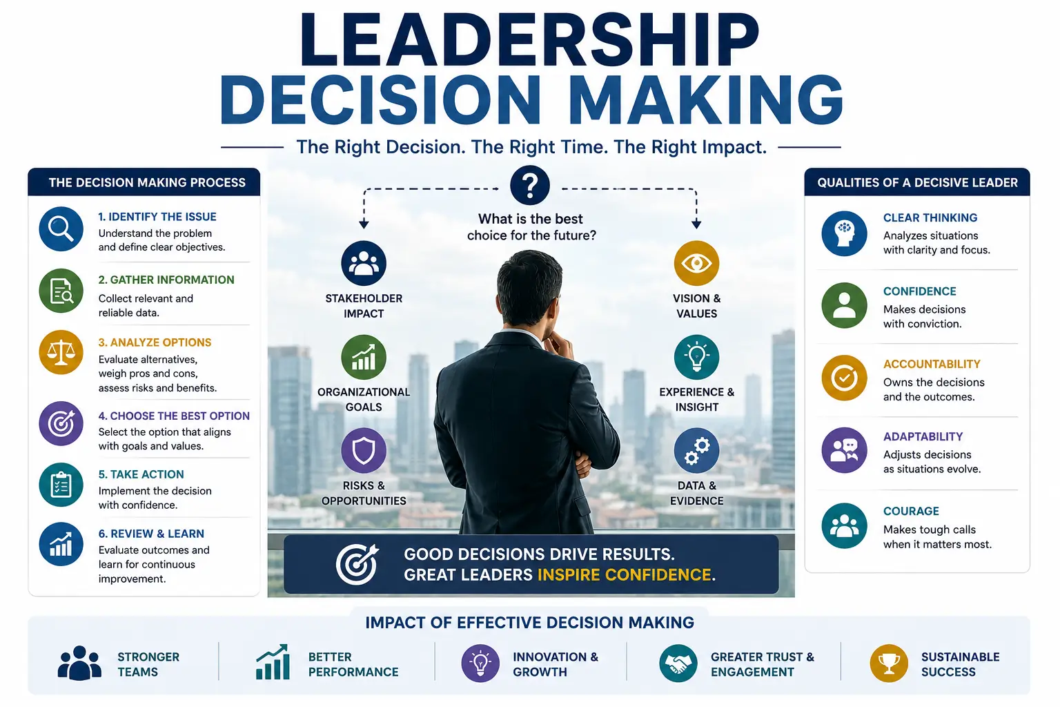 Professional course image for Leadership Decision Making with leadership and decision visuals