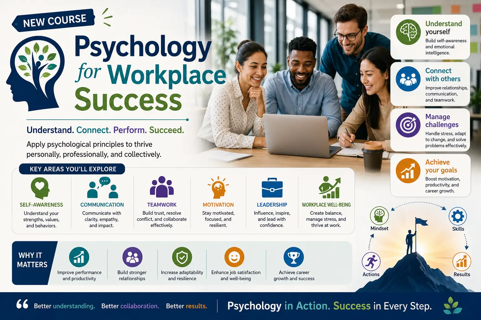 Professional course image for Psychology for Workplace Success with workplace and psychology visuals