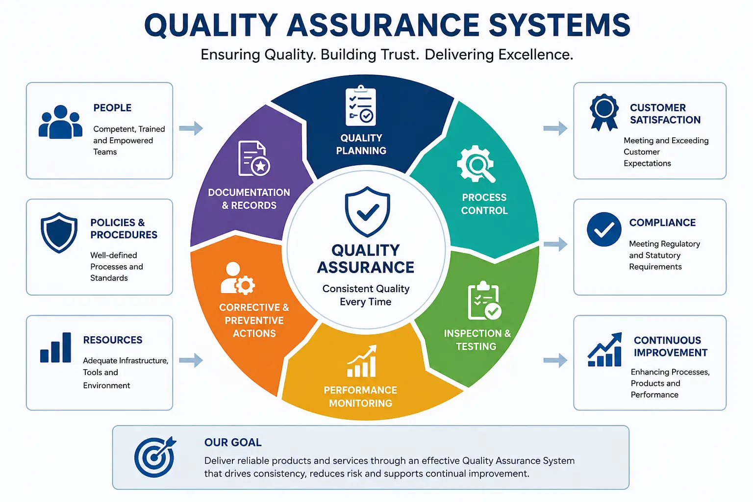 Professional course image showing Quality Assurance Systems and inspection tools