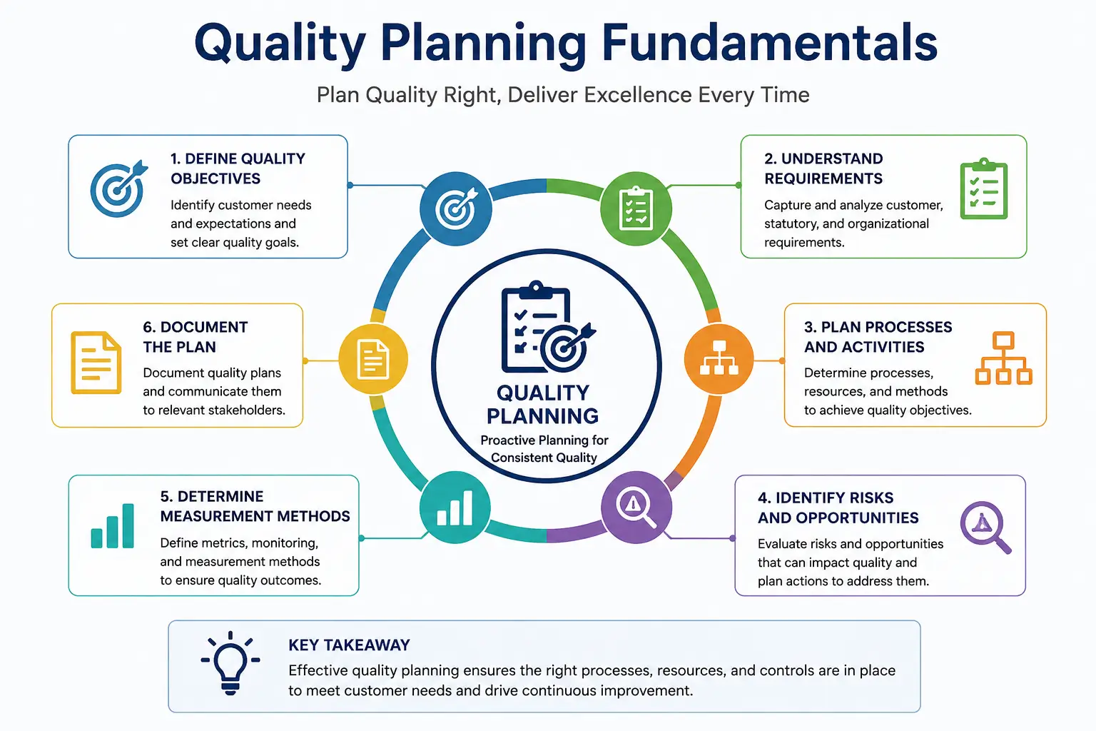 Professional course image showing Quality Planning Fundamentals and process control tools