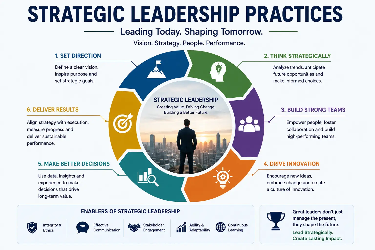 Professional course image for Strategic Leadership Practices with leadership and strategy visuals