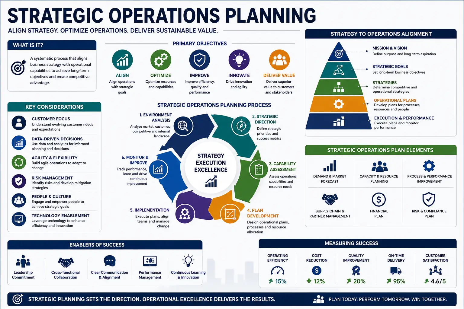 Professional course image for Strategic Operations Planning with modern design