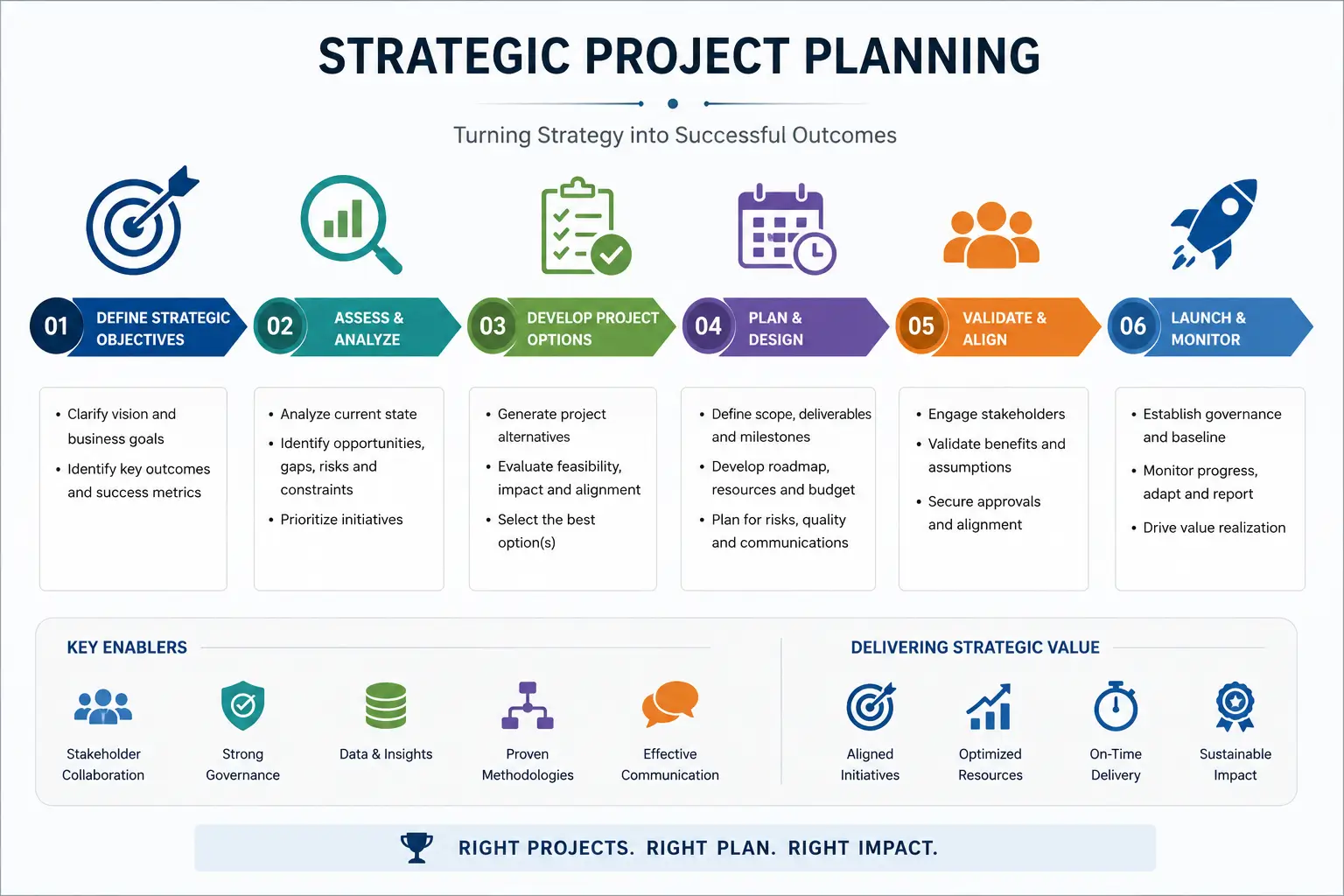 Professional Strategic Project Planning course image with project charts and planning visuals