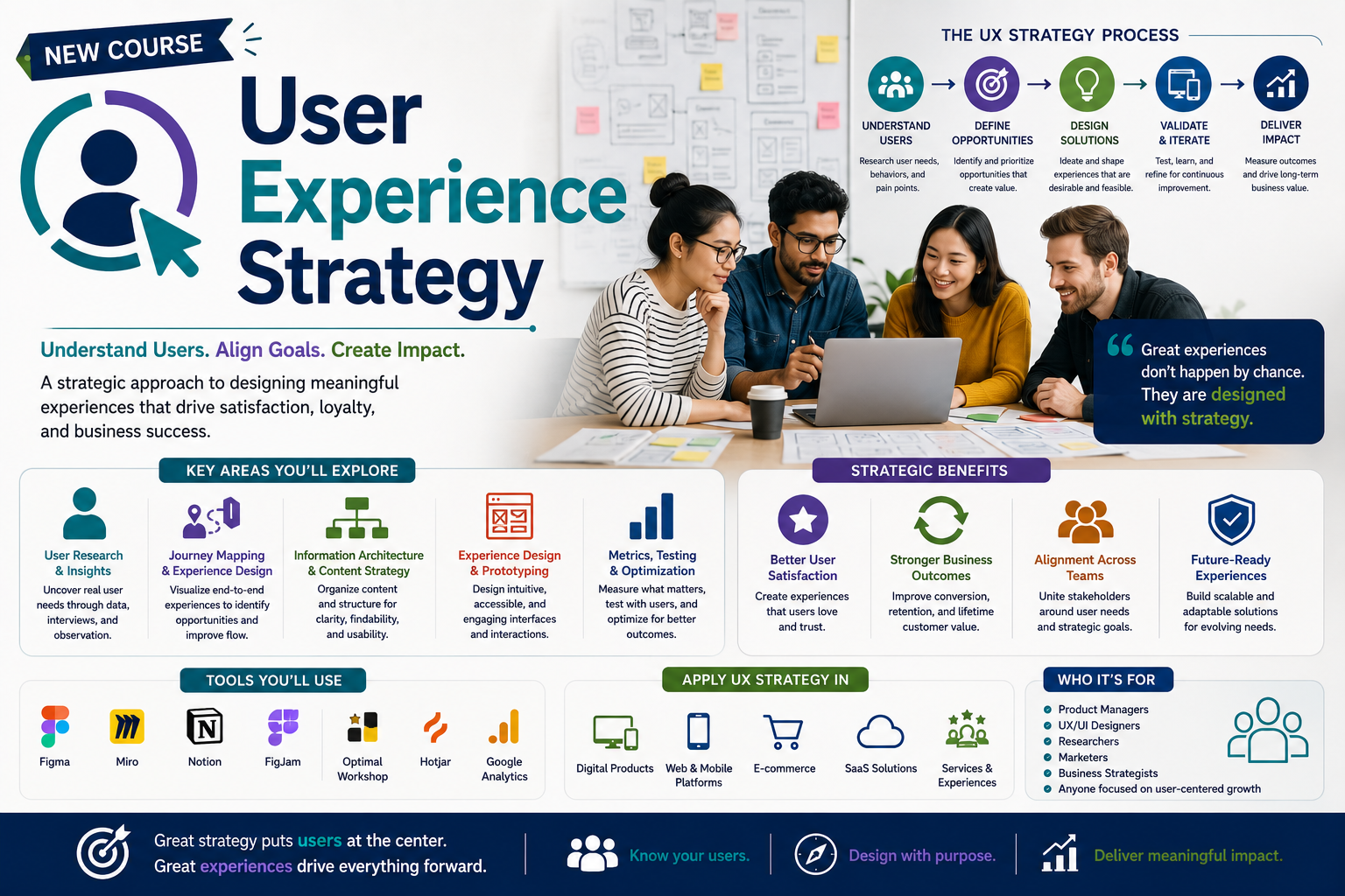 Professional course image for User Experience Strategy with UX and design visuals