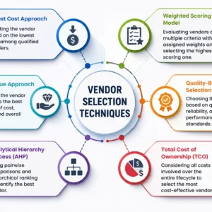 Professional course image showing Vendor Selection Techniques and supplier evaluation process