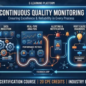 High-quality educational course image for Continuous Quality Monitoring with quality dashboards and monitoring visuals.