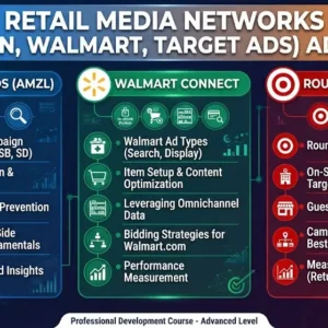 Advanced retail media networks course image with Amazon, Walmart, and Target ads visuals